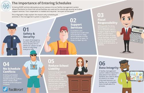 Importance of Entering Schedules